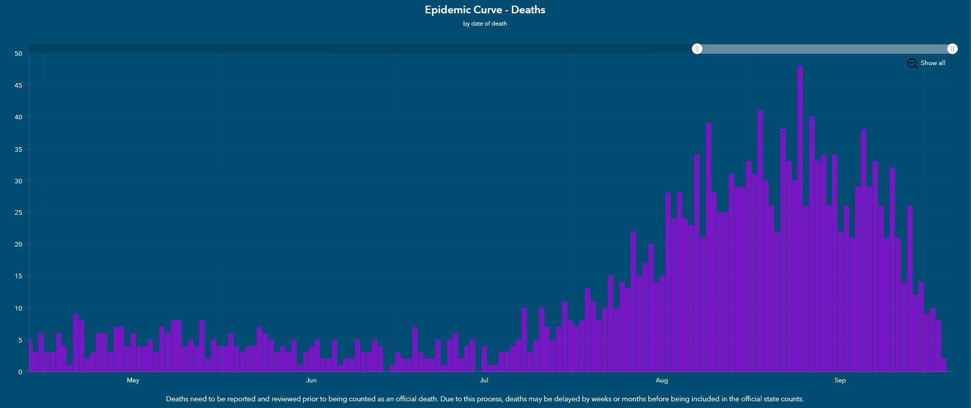 epidemic curve deaths ky 10721.JPG